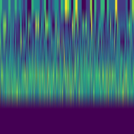 Wavelet Cascade > default