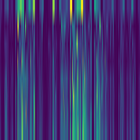 Wavelet Cascade > default