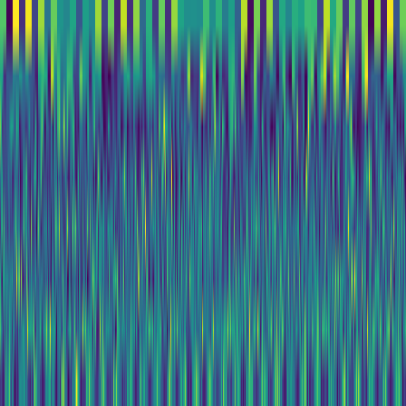 Wavelet Cascade > default