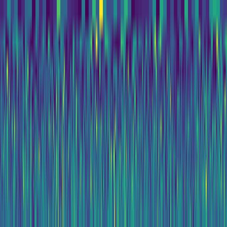 Wavelet Cascade > default