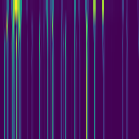 Wavelet Cascade > default