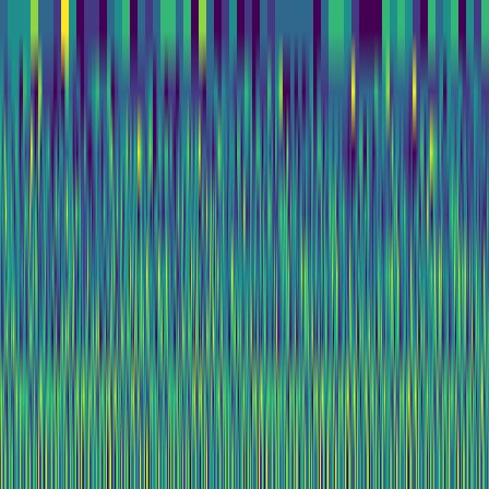 Wavelet Cascade > default