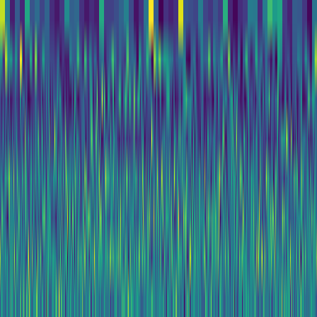 Wavelet Cascade > default