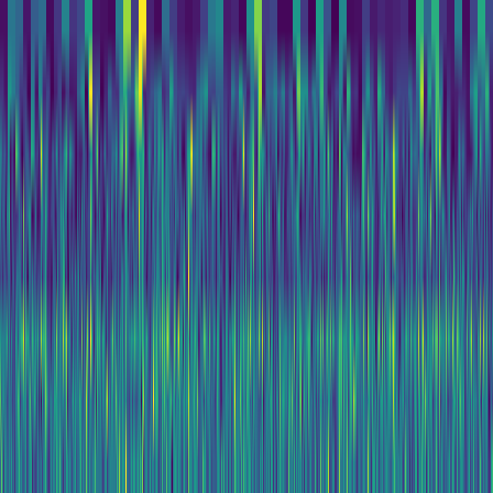 Wavelet Cascade > default