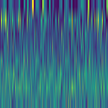 Wavelet Cascade > default