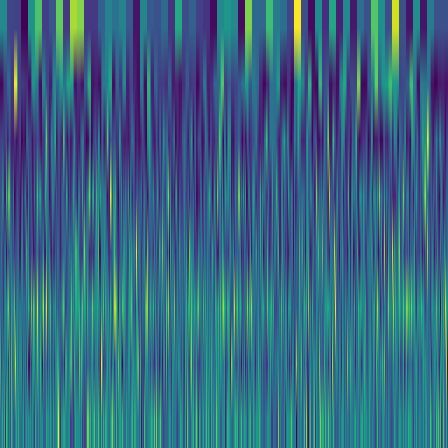 Wavelet Cascade > default