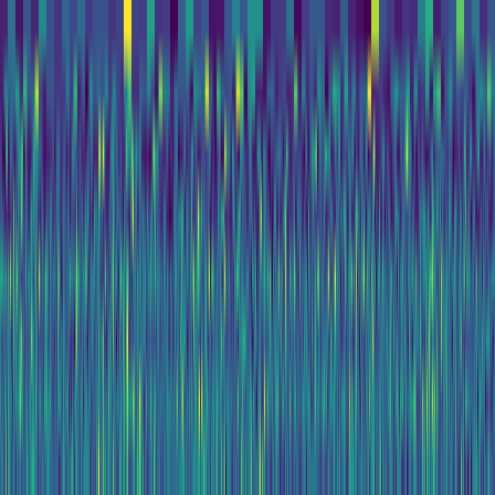 Wavelet Cascade > default