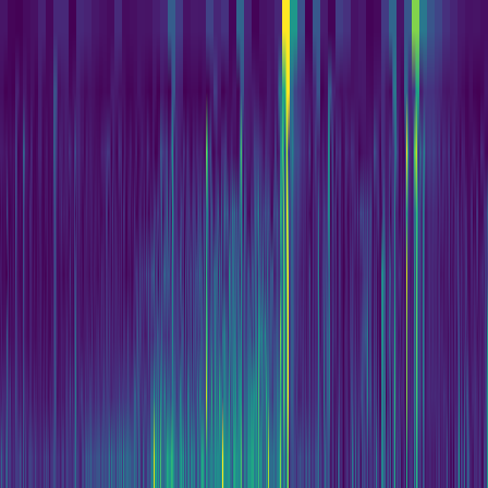 Wavelet Cascade > default