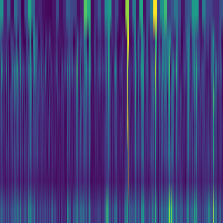Wavelet Cascade > default