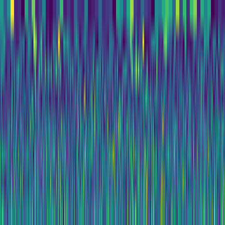 Wavelet Cascade > default