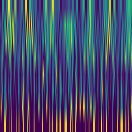Wavelet Cascade > default
