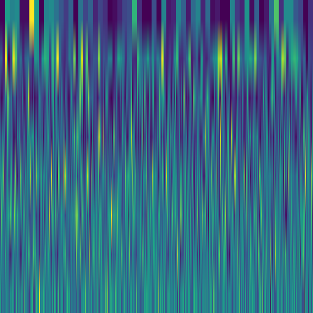 Wavelet Cascade > default
