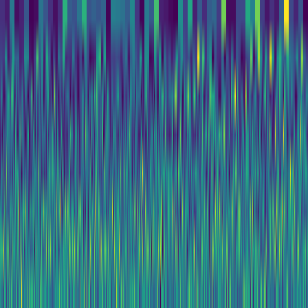 Wavelet Cascade > default