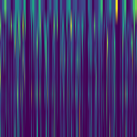 Wavelet Cascade > default