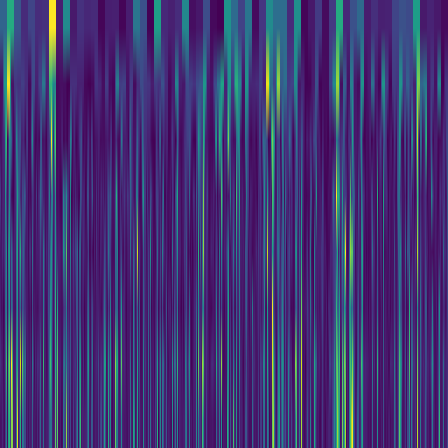 Wavelet Cascade > default
