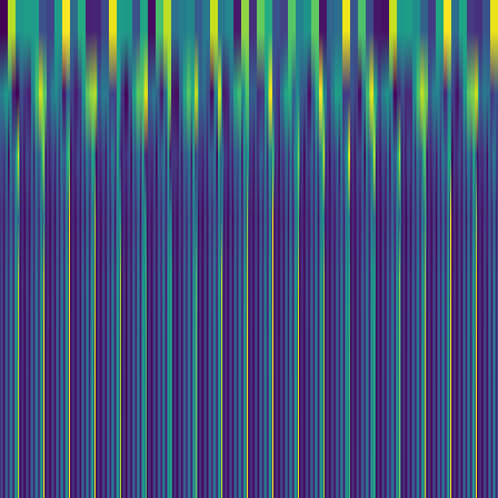 Wavelet Cascade > default