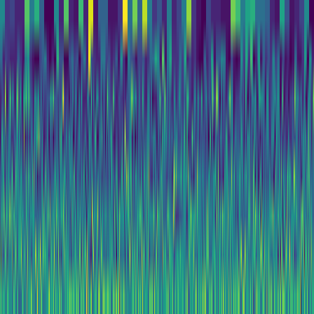 Wavelet Cascade > default