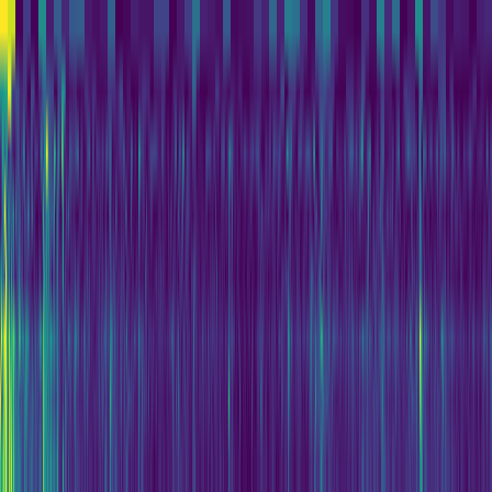 Wavelet Cascade > default
