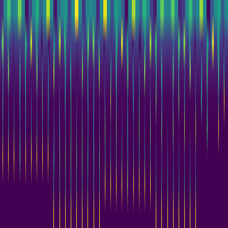 Wavelet Cascade > default