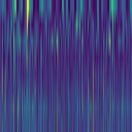 Wavelet Cascade > default