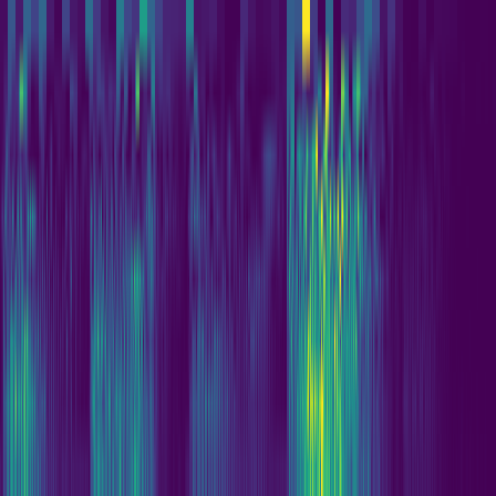 Wavelet Cascade > default