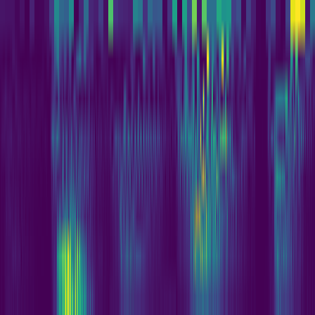 Wavelet Cascade > default