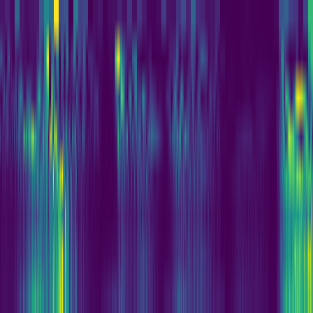 Wavelet Cascade > default