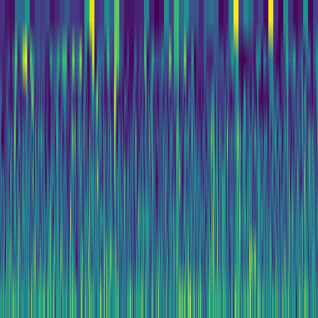 Wavelet Cascade > default