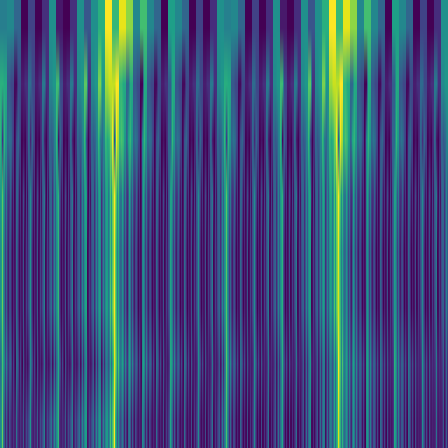 Wavelet Cascade > default