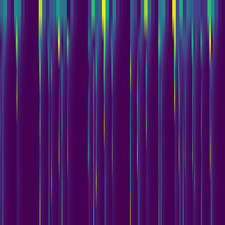 Wavelet Cascade > default