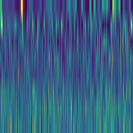 Wavelet Cascade > default