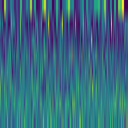 Wavelet Cascade > default