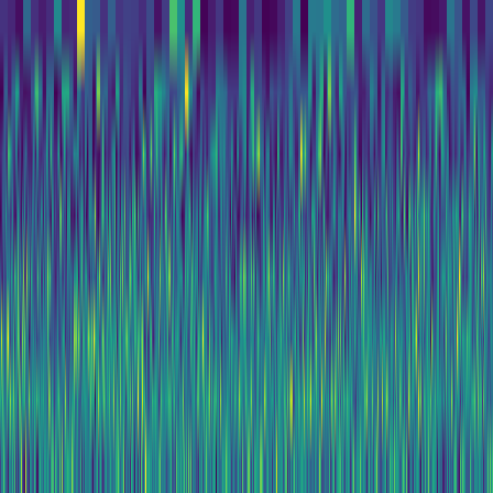 Wavelet Cascade > default