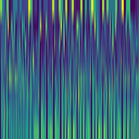 Wavelet Cascade > default