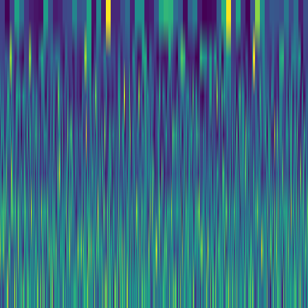 Wavelet Cascade > default